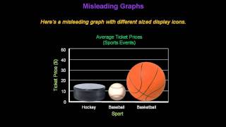 Identifying Misleading Graphs  Konst Math [upl. by Flavia]