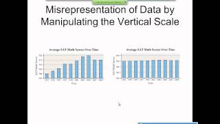 Elementary Statistics Graphical Misrepresentations of Data [upl. by Kristoforo]