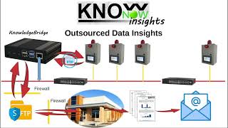 KnowNow  Step 3  Insights [upl. by Deerdre886]